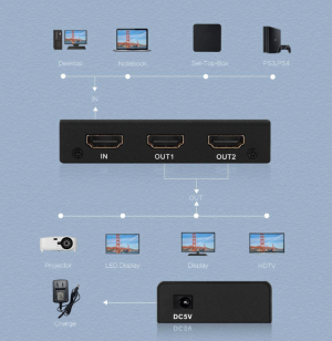ECHOSONIC SPLITTER 1/2 HDMI HD-S142